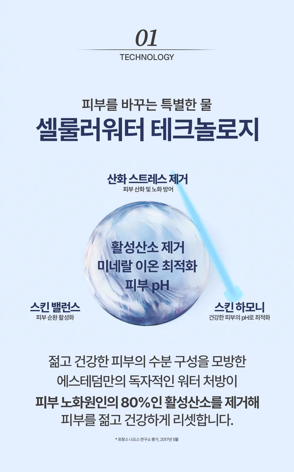 [5월 올영픽/심톨PICK]에스테덤 셀룰러워터 에센스 125ml 기획 (+버블 펌프 50ml) 상세페이지 12